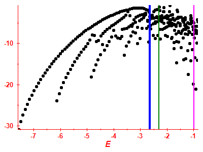 Strength function log